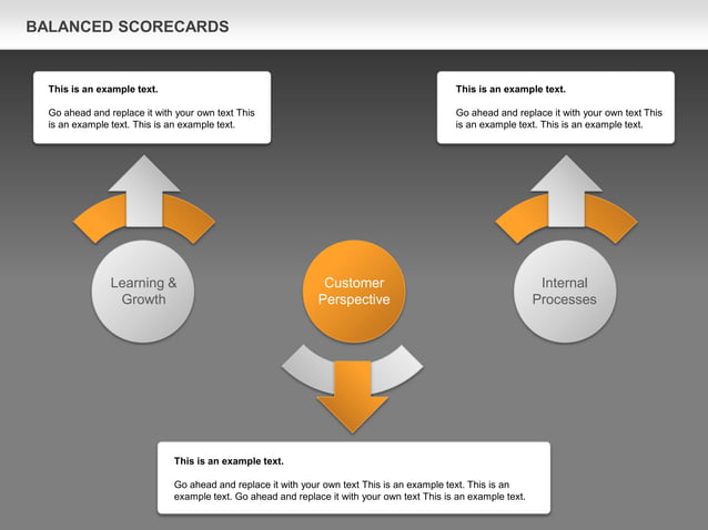 Balanced Scorecards Diagram (for PowerPoint and Google Slides) | PPT