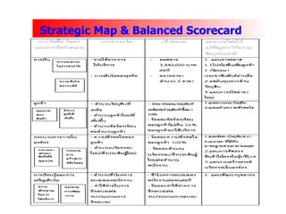 Balanced scorecard shabu noodle2 | PPT