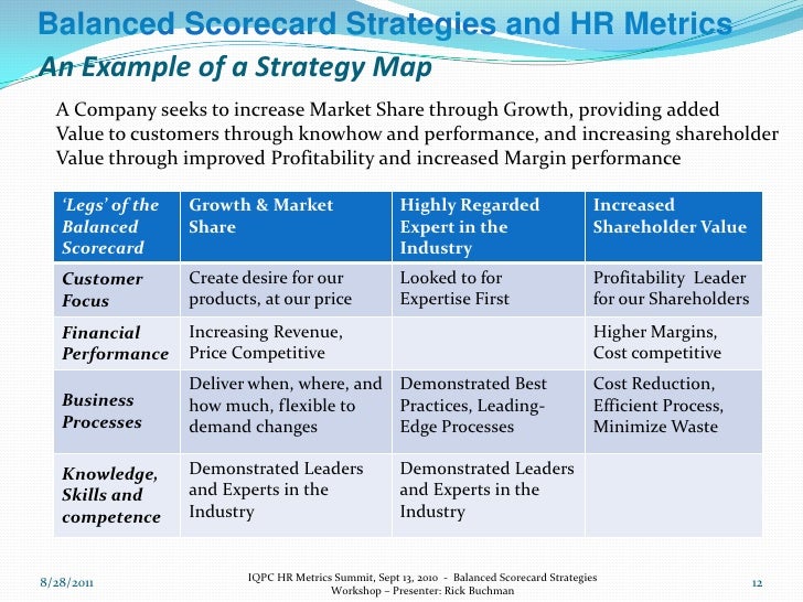 business performance