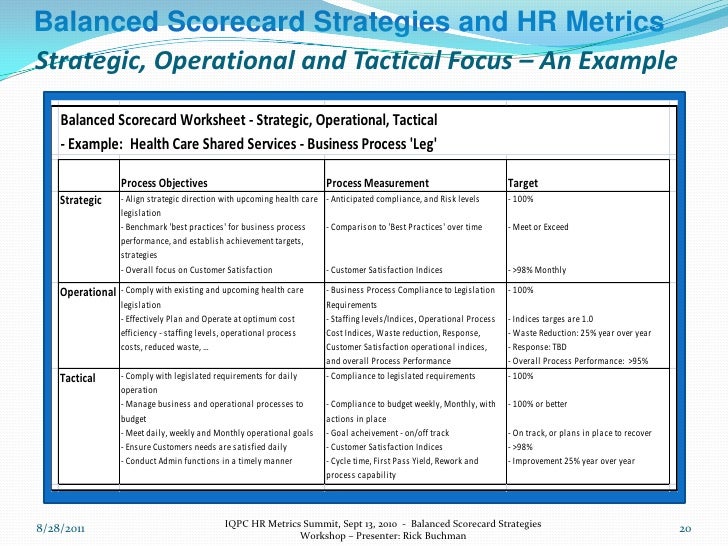 balanced scorecard strategies and hr metrics workshop sept 13 chi human resources metrics examples