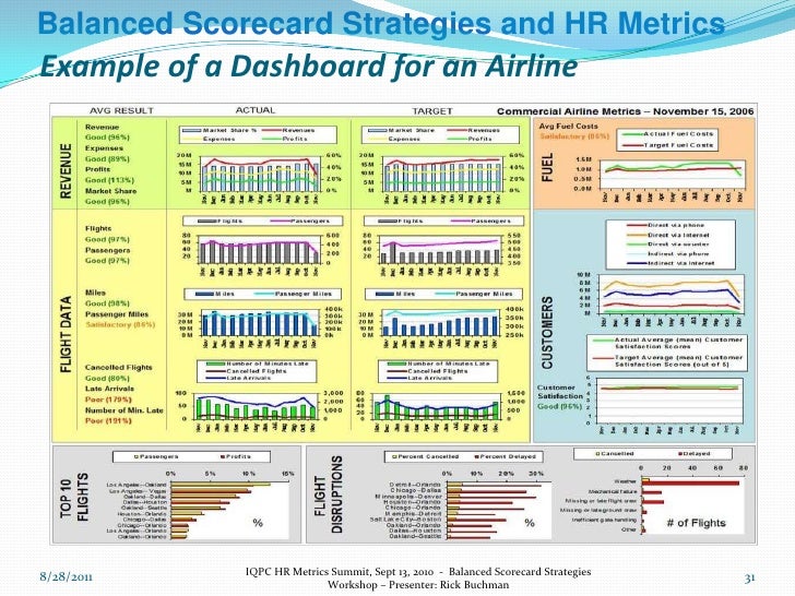 balanced scorecard strategies and hr metrics workshop sept 13 chi human resources metrics examples