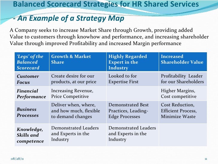 Balanced Scorecard Strategies For Hr Ss Workshop May 10 2010a Chi