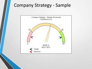 Company Strategy - Sample
 