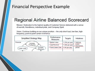 Financial Perspective Example
 