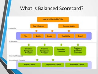 What is Balanced Scorecard?
 