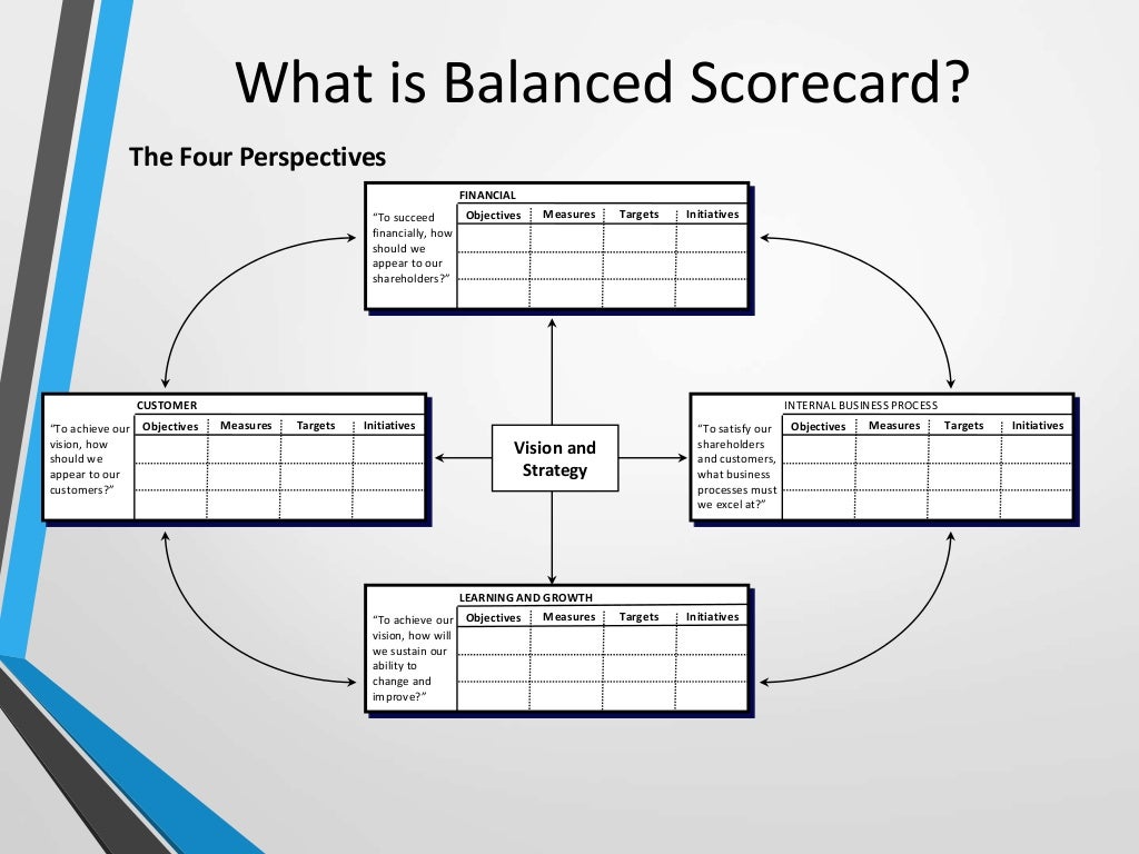 Balanced Scorecard, A Comprehensive Guide