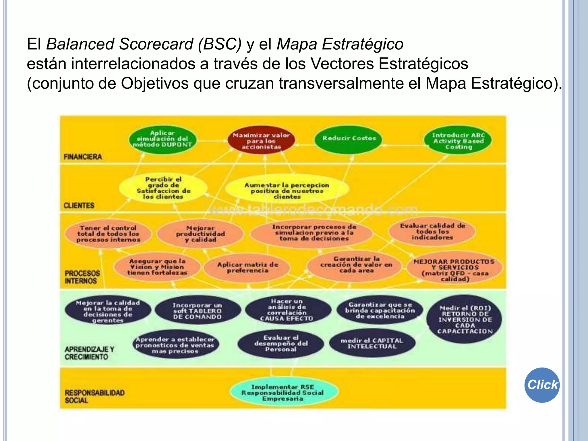 Mapas Bsc Balanced Scorecard: el Mapa Estratégico en el Balanced Scorecard (BSC ...