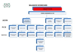 BALANCED SCORECARDA D NF C EOBJETIVOS