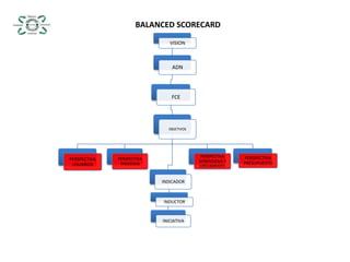 BALANCED SCORECARD