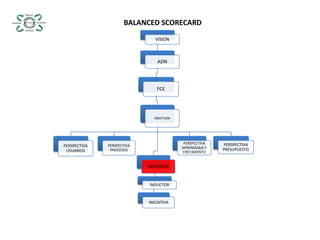 BALANCED SCORECARD