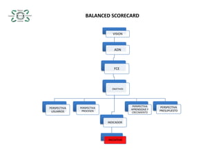 BALANCED SCORECARD