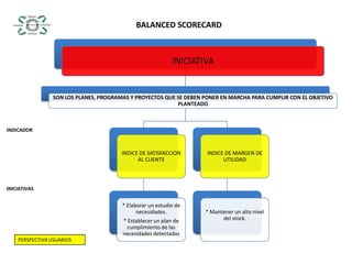 BALANCED SCORECARDINDICADORINICIATIVASPERSPECTIVA USUARIOS