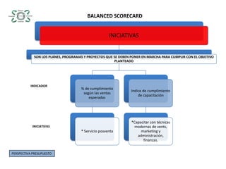 BALANCED SCORECARDINDICADORINICIATIVASPERSPECTIVA PRESUPUESTO
