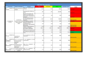 BALANCED SCORECARD