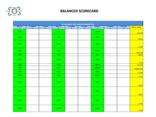 BALANCED SCORECARD