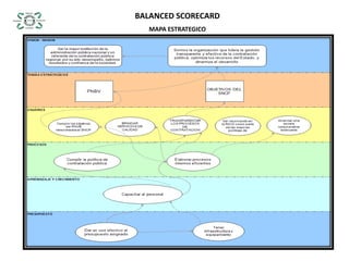 BALANCED SCORECARDMAPA ESTRATEGICO