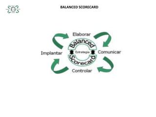 BALANCED SCORECARD