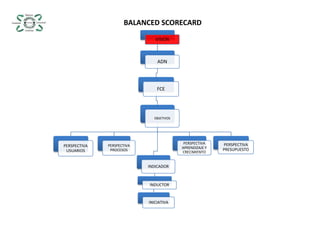 BALANCED SCORECARD