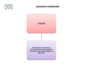 BALANCED SCORECARD