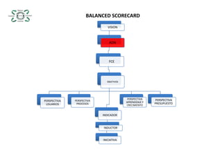 BALANCED SCORECARD