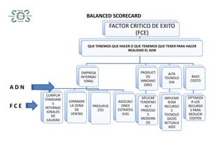 BALANCED SCORECARDA D NF C E