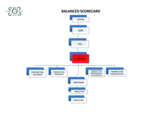 BALANCED SCORECARD