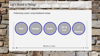 Let’s Build a Thing!
Plan
QA &
Test
BuildDesign
Release
Start Finish
Following a plan, long feedback loops
Months or Years
@wesgalliher - 5
 