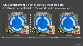 Agile Development is a set of principles that promotes
iterative delivery, flexibility, teamwork, and communication
Start Iterate Iterate Iterate
Iteration 1 Iteration 2 Iteration 3
@wesgalliher - 7
 