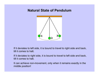 Natural State of Pendulum




If it deviates to left side, it is bound to travel to right side and back,
till it comes to ...