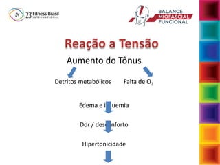Aumento do Tônus
Detritos metabólicos Falta de O2
Edema e isquemia
Dor / desconforto
Hipertonicidade
 