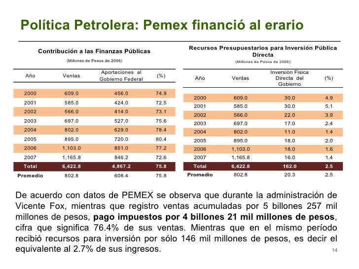 Balance econoómico del sexenio de Fox