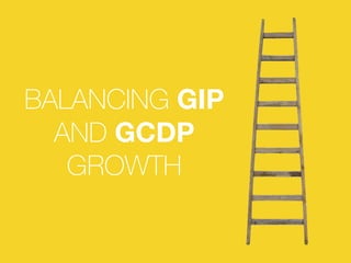BALANCING GIP
AND GCDP
GROWTH
 