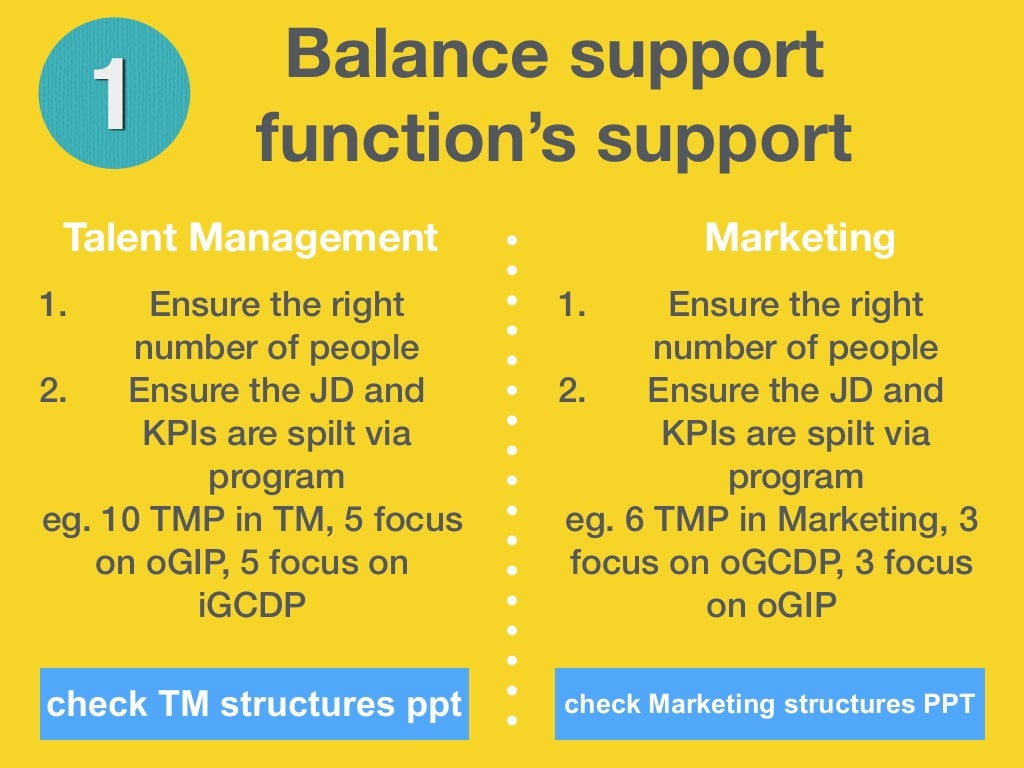 how to balance inquiry tm