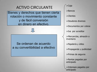ACTIVO CIRCULANTE
Bienes y derechos que tienen cierta
rotación o movimiento constante
y de fácil conversión
en dinero en efectivo.
Se ordenan de acuerdo
a su convertibilidad a efectivo
Caja
Bancos
Clientes
Deudores diversos
Documentos por cobrar.
Iva por acreditar
Mercancías, almacén o
inventario
Papelería y útiles
Propaganda y publicidad
Primas de seguros
Rentas pagadas por
anticipado
Intereses pagados por
anticipado
 