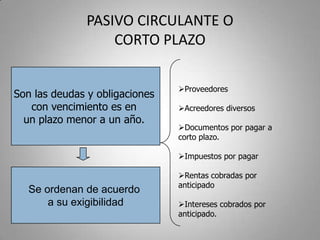 PASIVO CIRCULANTE O
CORTO PLAZO
Son las deudas y obligaciones
con vencimiento es en
un plazo menor a un año.
Proveedores
Acreedores diversos
Documentos por pagar a
corto plazo.
Impuestos por pagar
Rentas cobradas por
anticipado
Intereses cobrados por
anticipado.
Se ordenan de acuerdo
a su exigibilidad
 