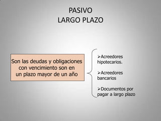 PASIVO
LARGO PLAZO
Son las deudas y obligaciones
con vencimiento son en
un plazo mayor de un año
Acreedores
hipotecarios.
Acreedores
bancarios
Documentos por
pagar a largo plazo
 