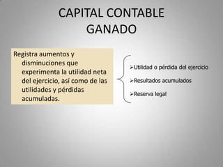 CAPITAL CONTABLE
GANADO
Registra aumentos y
disminuciones que
experimenta la utilidad neta
del ejercicio, así como de las
utilidades y pérdidas
acumuladas.
Utilidad o pérdida del ejercicio
Resultados acumulados
Reserva legal
 