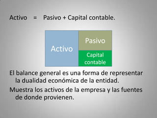 Activo = Pasivo + Capital contable.
El balance general es una forma de representar
la dualidad económica de la entidad.
Muestra los activos de la empresa y las fuentes
de donde provienen.
Activo
Pasivo
Capital
contable
 