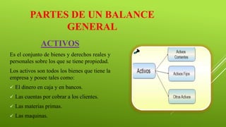 BALANCE GENERAL | PPTX