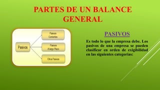 BALANCE GENERAL | PPTX