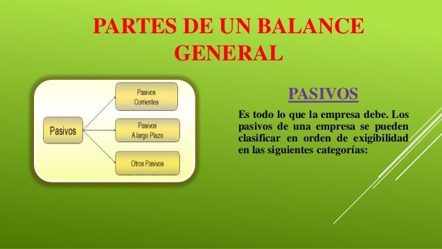 49+ Mapa Conceptual Del Balance General Tips Gacion