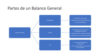 Balance general | PPTX
