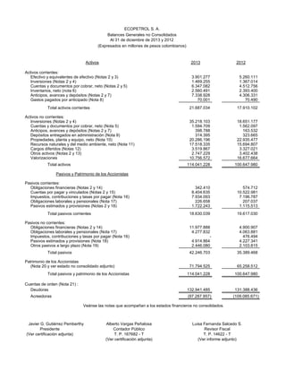 2013 2012
Activos corrientes:
Efectivo y equivalentes de efectivo (Notas 2 y 3) 3.901.277 5.260.111
Inversiones (Notas 2 y 4) 1.469.255 1.367.014
Cuentas y documentos por cobrar, neto (Notas 2 y 5) 6.347.082 4.512.756
Inventarios, neto (nota 6) 2.560.491 2.393.400
Anticipos, avances y depósitos (Notas 2 y 7) 7.338.928 4.306.331
Gastos pagados por anticipado (Nota 8) 70.001 70.490
Total activos corrientes 21.687.034 17.910.102
Activos no corrientes:
Inversiones (Notas 2 y 4) 35.218.103 18.651.177
Cuentas y documentos por cobrar, neto (Nota 5) 1.594.709 1.562.097
Anticipos, avances y depósitos (Notas 2 y 7) 398.788 163.532
Depósitos entregados en administración (Nota 9) 314.395 323.665
Propiedades, planta y equipo, neto (Nota 10) 20.286.196 22.935.477
Recursos naturales y del medio ambiente, neto (Nota 11) 17.518.335 15.694.807
Cargos diferidos (Notas 12) 3.519.867 3.327.021
Otros activos (Notas 2 y 13) 2.747.229 3.402.438
Valorizaciones 10.756.572 16.677.664
Total activos 114.041.228 100.647.980
Pasivos corrientes:
Obligaciones financieras (Notas 2 y 14) 342.410 574.712
Cuentas por pagar y vinculados (Notas 2 y 15) 8.404.635 10.522.981
Impuestos, contribuciones y tasas por pagar (Nota 16) 7.934.093 7.196.787
Obligaciones laborales y pensionales (Nota 17) 226.658 207.037
Pasivos estimados y provisiones (Notas 2 y 18) 1.722.243 1.115.513
Total pasivos corrientes 18.630.039 19.617.030
Pasivos no corrientes:
Obligaciones financieras (Notas 2 y 14) 11.977.888 4.900.907
Obligaciones laborales y pensionales (Nota 17) 4.277.832 4.063.881
Impuestos, contribuciones y tasas por pagar (Nota 16) - 476.494
Pasivos estimados y provisiones (Nota 18) 4.914.864 4.227.341
Otros pasivos a largo plazo (Nota 19) 2.446.080 2.103.815
Total pasivos 42.246.703 35.389.468
Patrimonio de los Accionistas
(Nota 20 y ver estado no consolidado adjunto) 71.794.525 65.258.512
Total pasivos y patrimonio de los Accionistas 114.041.228 100.647.980
Cuentas de orden (Nota 21) :
Deudoras 132.941.485 131.388.436
Acreedoras (97.287.957) (109.085.671)
Veánse las notas que acompañan a los estados financieros no consolidados.
Javier G. Gutiérrez Pemberthy Alberto Vargas Peñalosa Luisa Fernanda Salcedo S.
Presidente Contador Público Revisor Fiscal
(Ver certificación adjunta) T. P. 167682 - T T. P. 14622 - T
(Ver certificación adjunta) (Ver informe adjunto)
Pasivos y Patrimonio de los Accionistas
ECOPETROL S. A.
Balances Generales no Consolidados
Al 31 de diciembre de 2013 y 2012
(Expresados en millones de pesos colombianos)
Activos
 
