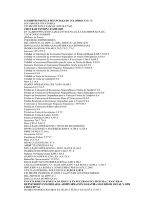 Balance general davivienda