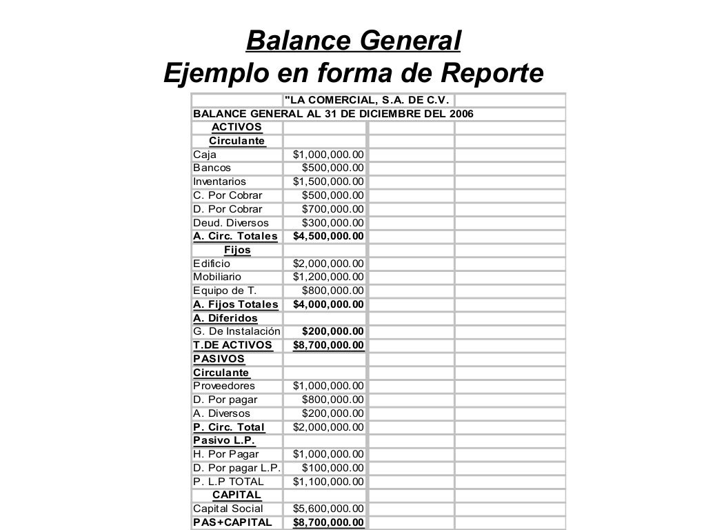 Balance general Balance general