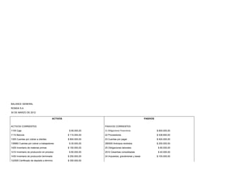 BALANCE GENERAL
RONDA S.A
30 DE MARZO DE 2012

                                       ACTIVOS                                                     PASIVOS


ACTIVOS CORRIENTES                                              PASIVOS CORRIENTES
1105 Caja                                         $ 95.000,00   21 Obligaciones Financieras                  $ 600.000,00
1110 Bancos                                      $ 110.000,00   22 Proveedores                               $ 538.650,00
1305 Cuentas por cobrar a clientes               $ 800.000,00   23 Cuentas por pagar                         $ 400.000,00
139960 Cuentas por cobrar a trabajadores          $ 30.000,00   280505 Anticipos recibidos                   $ 200.000,00
1405 Inventario de materias primas               $ 150.000,00   25 Obligaciones laborales                     $ 80.000,00
1410 Inventario de producciòn en proceso          $ 80.000,00   2510 Cesantias consolidadas                   $ 40.000,00
1430 Inventario de producciòn terminada          $ 250.000,00   24 Impuestos, gravámenes y tasas             $ 100.000,00
122505 Certificado de depósito a término         $ 350.000,00
 