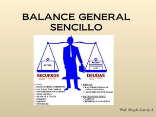 BALANCE GENERAL SENCILLO Prof. Magda García A. 