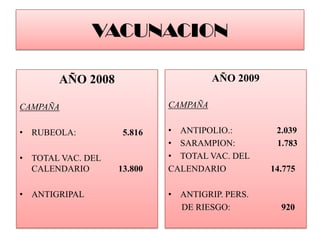 VACUNACION<br />AÑO 2008<br />CAMPAÑA<br />RUBEOLA:                     5.816<br />TOTAL VAC. DEL  CALENDARIO             ...