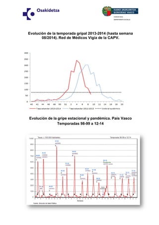 E
Evolució de la temporad gripal 2013-20 (hast seman
ón
t
da
014
ta
na
08/2014). Red de Médicos Vigía de la CAP
0
s
PV.

Evolució de la gripe es
ón
stacional y pandé
émica. Pa Vasc
aís
co
Tempora
T
adas 98-9 a 12-1
99
14

 