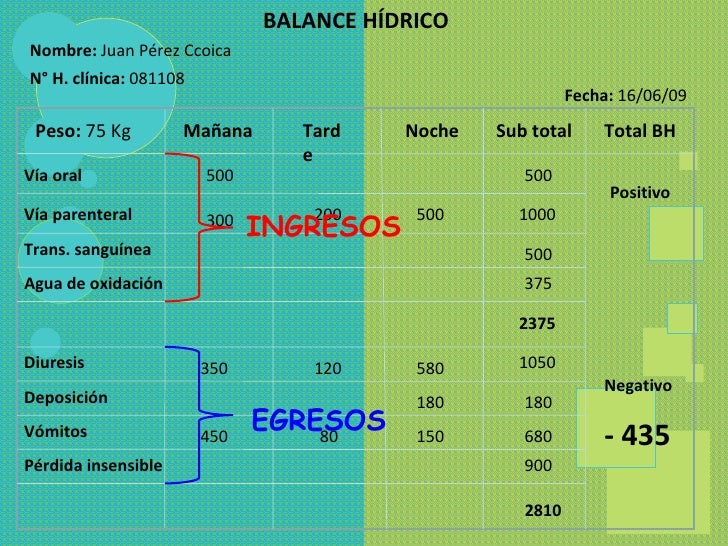 Balance Hidrico